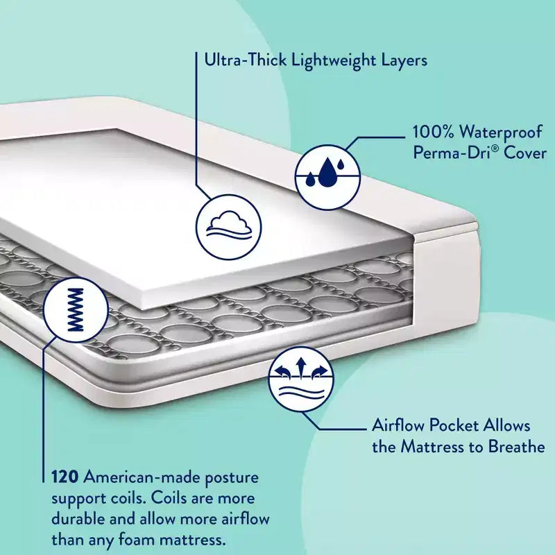 Matelas de berceau et pour tout-petit Kolcraft Good Night : hypoallergénique, housse imperméable, fermeté, épaisseur de 12,7 cm