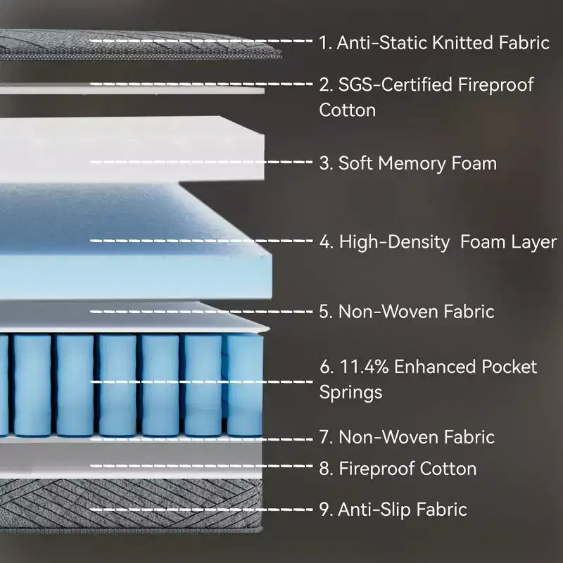 Matelas hybride Swedrea en mousse à mémoire de forme à refroidissement moyen noir