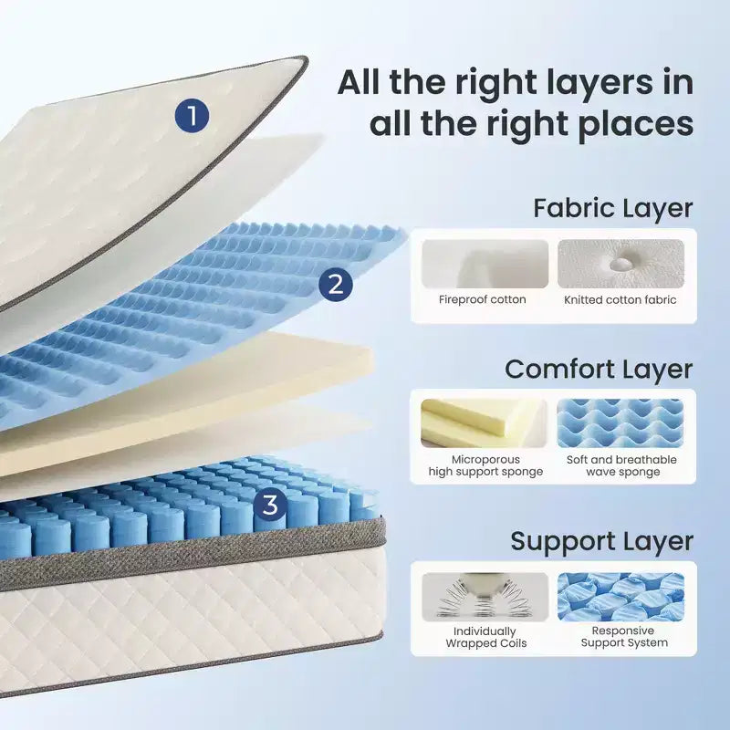 Matelas hybride en mousse à mémoire de forme Swedrea Gel de densité moyenne, blanc
