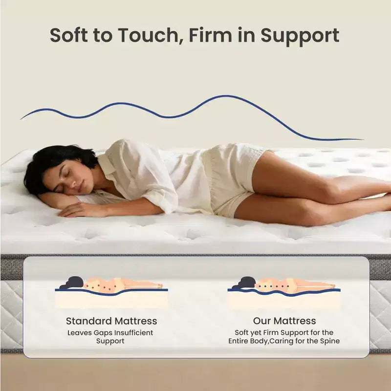 Matelas hybride en mousse à mémoire de forme Swedrea Gel de densité moyenne, blanc