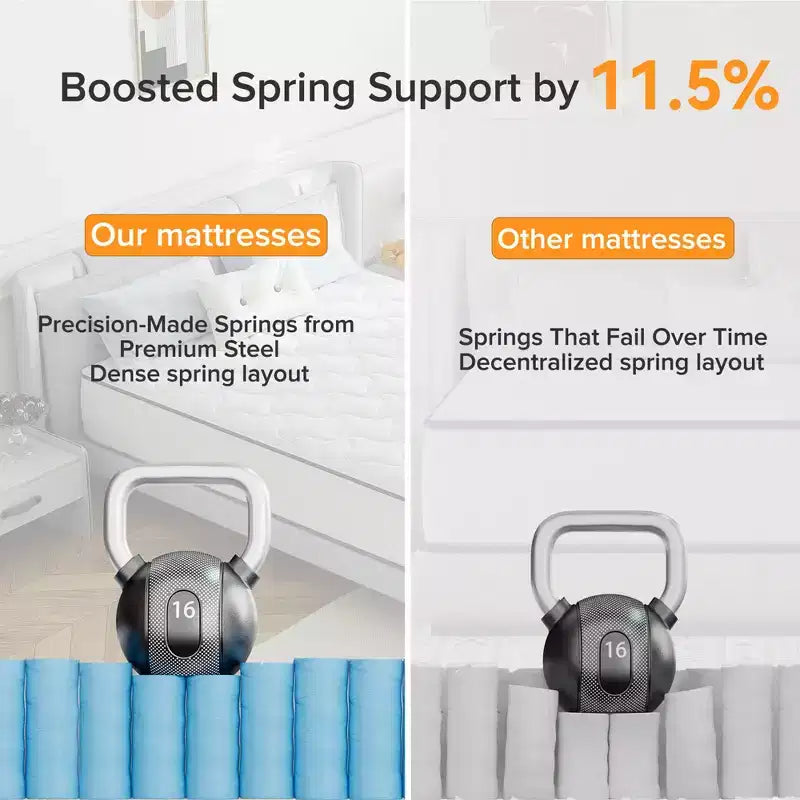 Matelas Hybride Swedrea, Mousse à Mémoire de Forme Respirante Refroidissante (Fermeté Moyenne), en Boîte, Blanc