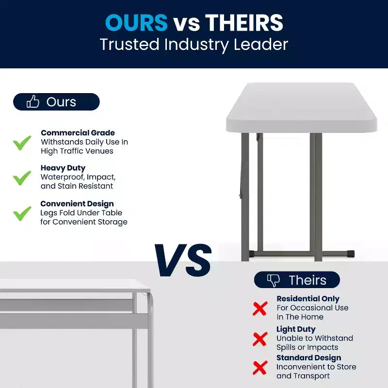 Table pliante rectangulaire en plastique blanc de 1,8 m Emma and Oliver avec pieds verrouillables pour la formation ou les séminaires